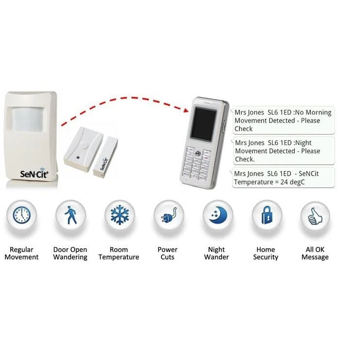SeNCit Multifunction Care Monitor SeNCit Multifunction Care Monitor